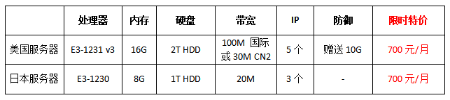 国外服务器哪个比较好?选日本还是美国呢?