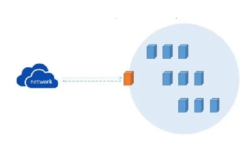 CentOS环境下如何配置iptables防火墙