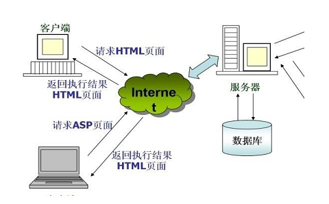 个人Web服务器推荐使用哪个服务器?