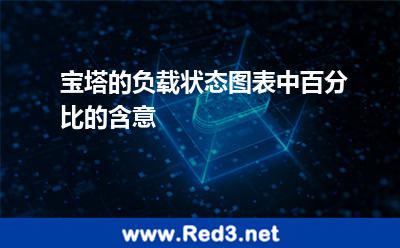 宝塔的负载状态图表中百分比的含意