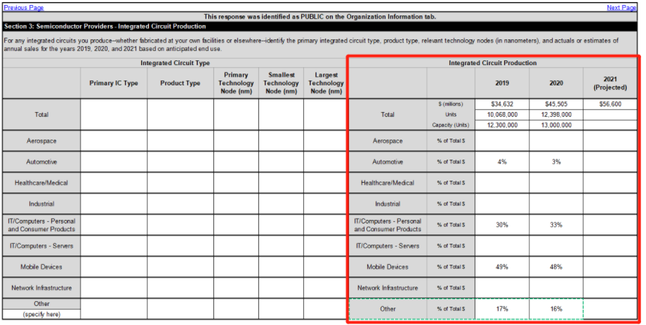三星向美国提供芯片供应链数据,都有哪些数据被提交了 三星向美国提供芯片供应链数据,芯片供应链,三星,美国