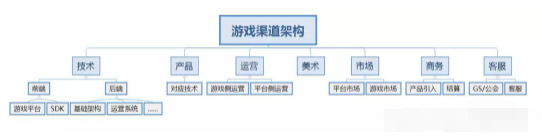 做游戏平台(做游戏平台需要哪些技术) 做游戏平台,做游戏平台需要哪些技术