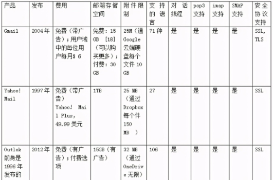 外贸企业邮箱排名(外贸公司企业邮箱推荐)
