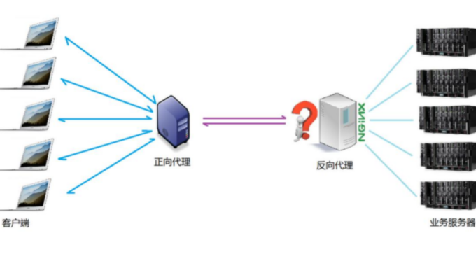 服务器用途(服务器的作用和用途) 服务器用途,服务器的作用和用途
