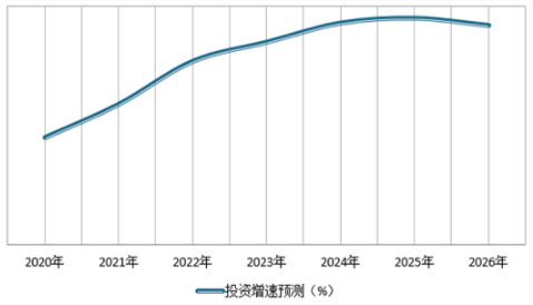 服务器行业(服务器行业分析报告) 服务器行业,服务器行业分析报告