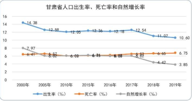 出生率创新低 人口负增长或提前 会有哪些影响