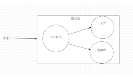 高并发服务器(高并发服务器搭建方案)