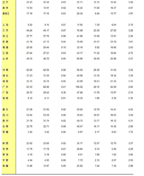 结婚登记人数已连续7年下降 去年更是创下17年来最低