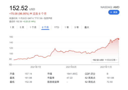 涨价缺货的背景之下,服务器CPU市场现状如何