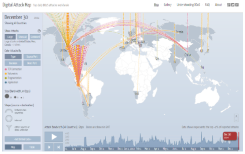 美国服务器被攻击如何处理