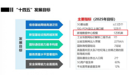 海南省将于2025年新增这7个数据中心 5万标准机架 数据中心,海南