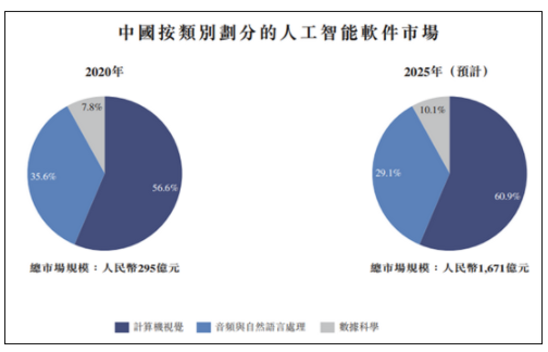 商汤科技3年半亏掉243亿 纯AI赋能模式还能走多远? 商汤科技,AI赋能