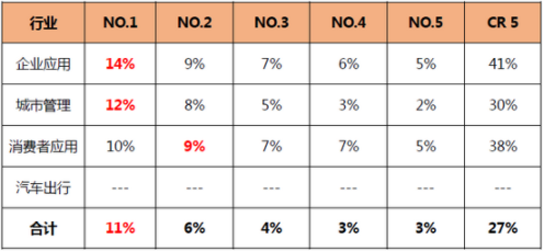 商汤科技3年半亏掉243亿 纯AI赋能模式还能走多远? 商汤科技,AI赋能