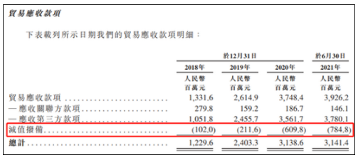商汤科技3年半亏掉243亿 纯AI赋能模式还能走多远? 商汤科技,AI赋能