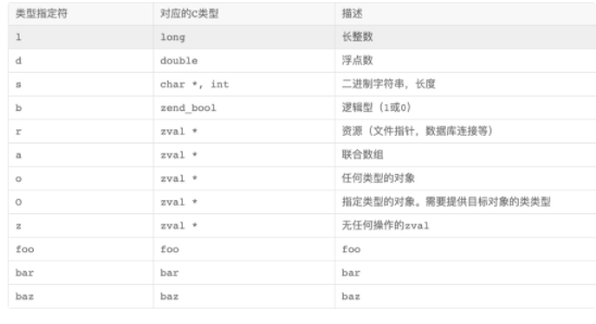 php扩展(教你如何开发一个简易的PHP扩展)