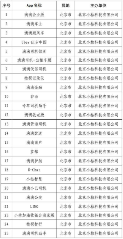 滴滴旗下部分App恢复上架?网友称部分APP仍无法安装 滴滴打车,滴滴app