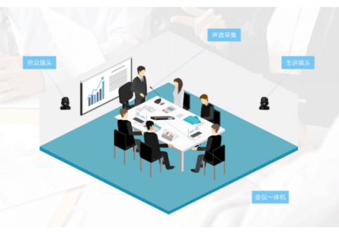 视频录播系统对医疗行业有什么好处