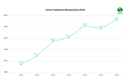 美国直播平台(美国各大游戏直播平台一览) 美国直播平台,游戏直播平台