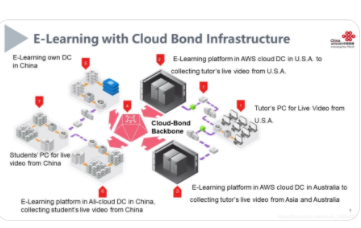 iepl专线(iepl专线是什么)