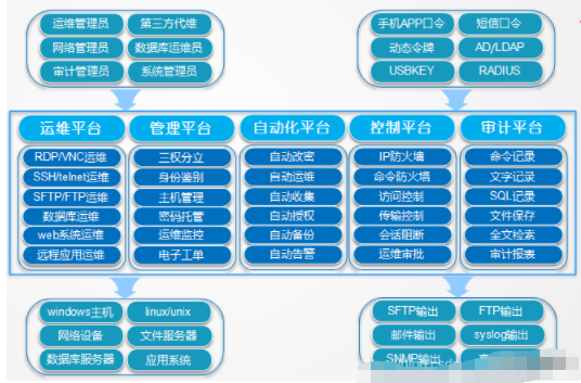 堡垒机的主要功能是什么