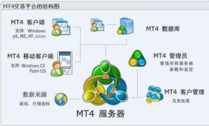 mt4服务器搭建(mt4服务器搭建视频) mt4服务器,mt4