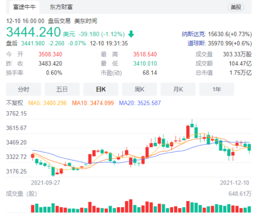 海外电商巨头亚马逊遭反垄断天价罚单!市值蒸发超8000亿 亚马逊,反垄断