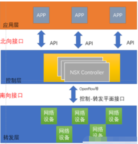 sdn是什么(sdn是什么意思) sdn是什么,sdn