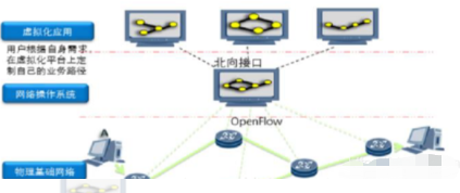 sdn是什么(sdn是什么意思) sdn是什么,sdn