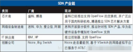 sdn是什么(sdn是什么意思) sdn是什么,sdn