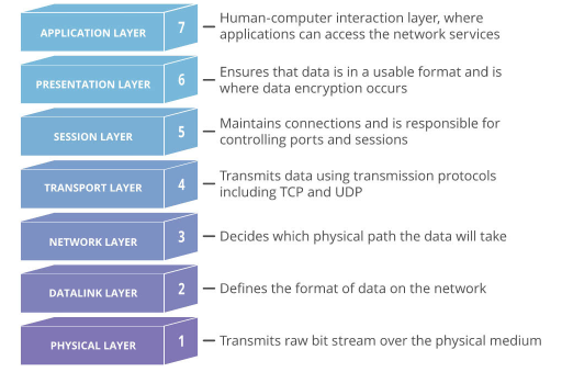 什么是DDOS(DDOS到底是什么,怎么预防?) 什么是DDOS,DDOS