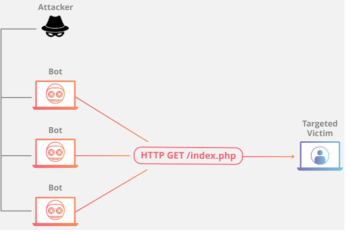什么是DDOS(DDOS到底是什么,怎么预防?) 什么是DDOS,DDOS