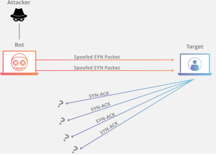 什么是DDOS(DDOS到底是什么,怎么预防?) 什么是DDOS,DDOS