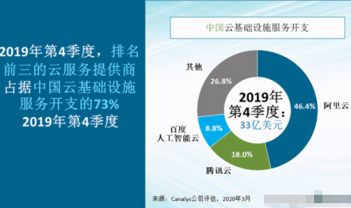 十大云服务器(十大云服务器供应商排行榜)