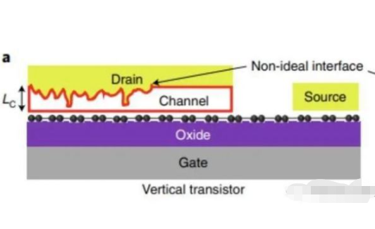 半导体制程3nm试产,1nm争霸“暗战”开打