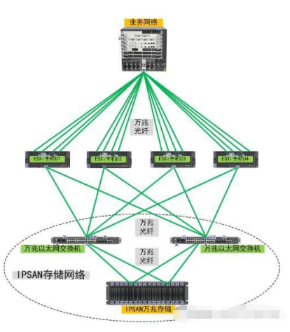 分布式服务器跟集群式服务器之间区别是什么? 分布式服务器,集群式服务器
