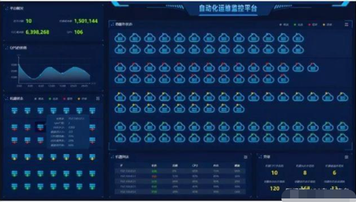 分布式服务器跟集群式服务器之间区别是什么? 分布式服务器,集群式服务器