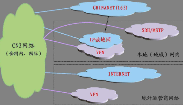 日本专线服务器(游戏卡顿就选日本CN2专线游戏服务器) 日本专线服务器,日本CN2服务器