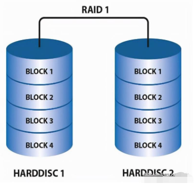 raid10可以坏几块盘(raid10允许坏几块硬盘?) raid10,raid