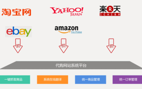 代购网站对于日本服务器的要求