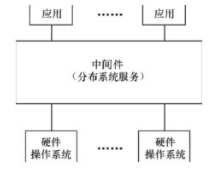 什么是中间件(一文带你秒懂 Middleware 是什么?) 中间件,中间件服务器