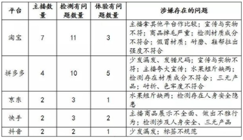 浙江省消保委约谈淘宝等平台 近三成带货主播涉违规