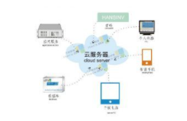 什么云服务器?(云服务器概念和定义) 什么云服务器,云服务器