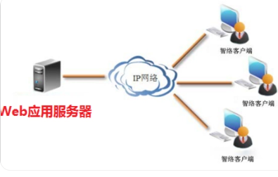 web服务器有哪些(常用的web服务器有哪些?) web服务器,常见服务器