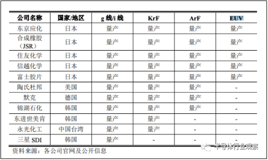 日本打算重振半导体,计划在十年内量产2nm
