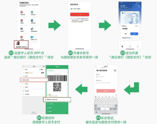 腾讯接入！微信支持数字人民币支付
