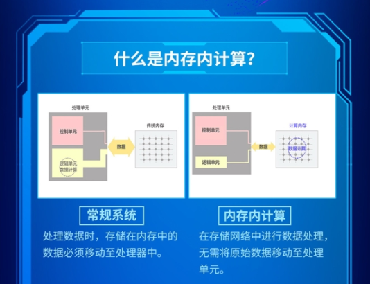 准确率98%!三星全球首秀MRAM磁阻内存内计算