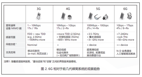 联发科定义6G三大原则S.O.C.!速度提升最多100倍 联发科,6G