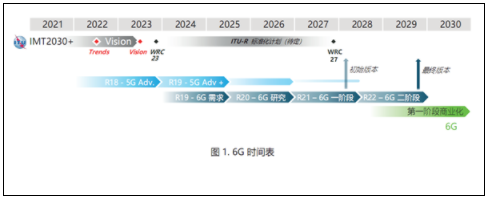 联发科定义6G三大原则S.O.C.!速度提升最多100倍 联发科,6G