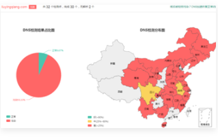 域名被污染是不是就废了