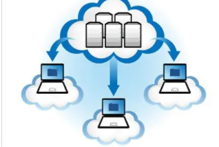 国外vps网站加速该怎么做